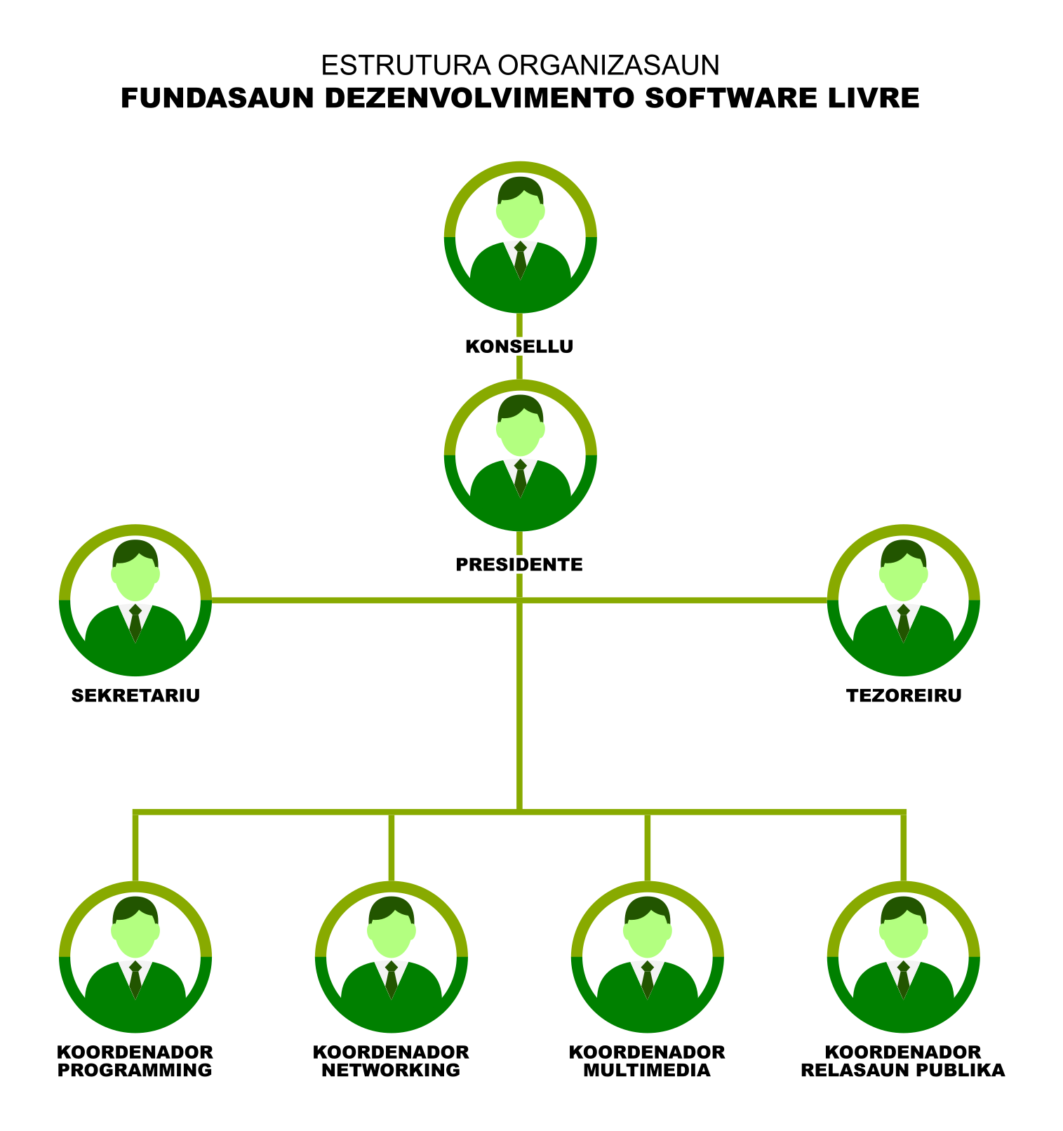 Estrutura_Organizasaun